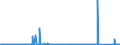 CN 8802 /Exports /Unit = Prices (Euro/ton) /Partner: Netherlands /Reporter: Eur27_2020 /8802:Powered Aircraft `e.g. Helicopters and Aeroplanes`; Spacecraft, Incl. Satellites, and Suborbital and Spacecraft Launch Vehicles