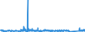 CN 8802 /Exports /Unit = Prices (Euro/ton) /Partner: United Kingdom /Reporter: Eur27_2020 /8802:Powered Aircraft `e.g. Helicopters and Aeroplanes`; Spacecraft, Incl. Satellites, and Suborbital and Spacecraft Launch Vehicles