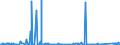 CN 8802 /Exports /Unit = Prices (Euro/ton) /Partner: Greece /Reporter: Eur27_2020 /8802:Powered Aircraft `e.g. Helicopters and Aeroplanes`; Spacecraft, Incl. Satellites, and Suborbital and Spacecraft Launch Vehicles