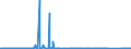 CN 8802 /Exports /Unit = Prices (Euro/ton) /Partner: Portugal /Reporter: Eur27_2020 /8802:Powered Aircraft `e.g. Helicopters and Aeroplanes`; Spacecraft, Incl. Satellites, and Suborbital and Spacecraft Launch Vehicles