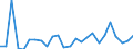 CN 8802 /Exports /Unit = Prices (Euro/ton) /Partner: United Kingdom(Excluding Northern Ireland) /Reporter: Eur27_2020 /8802:Powered Aircraft `e.g. Helicopters and Aeroplanes`; Spacecraft, Incl. Satellites, and Suborbital and Spacecraft Launch Vehicles