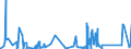 CN 8802 /Exports /Unit = Prices (Euro/ton) /Partner: Iceland /Reporter: Eur27_2020 /8802:Powered Aircraft `e.g. Helicopters and Aeroplanes`; Spacecraft, Incl. Satellites, and Suborbital and Spacecraft Launch Vehicles