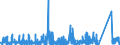 CN 8802 /Exports /Unit = Prices (Euro/ton) /Partner: Norway /Reporter: Eur27_2020 /8802:Powered Aircraft `e.g. Helicopters and Aeroplanes`; Spacecraft, Incl. Satellites, and Suborbital and Spacecraft Launch Vehicles