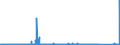 CN 8802 /Exports /Unit = Prices (Euro/ton) /Partner: Sweden /Reporter: Eur27_2020 /8802:Powered Aircraft `e.g. Helicopters and Aeroplanes`; Spacecraft, Incl. Satellites, and Suborbital and Spacecraft Launch Vehicles