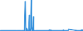 CN 8802 /Exports /Unit = Prices (Euro/ton) /Partner: Finland /Reporter: Eur27_2020 /8802:Powered Aircraft `e.g. Helicopters and Aeroplanes`; Spacecraft, Incl. Satellites, and Suborbital and Spacecraft Launch Vehicles