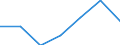 CN 8802 /Exports /Unit = Prices (Euro/ton) /Partner: Switzerland /Reporter: Eur27 /8802:Powered Aircraft `e.g. Helicopters and Aeroplanes`; Spacecraft, Incl. Satellites, and Suborbital and Spacecraft Launch Vehicles