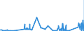 CN 8802 /Exports /Unit = Prices (Euro/ton) /Partner: Estonia /Reporter: Eur27_2020 /8802:Powered Aircraft `e.g. Helicopters and Aeroplanes`; Spacecraft, Incl. Satellites, and Suborbital and Spacecraft Launch Vehicles