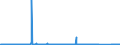 CN 8802 /Exports /Unit = Prices (Euro/ton) /Partner: Czech Rep. /Reporter: Eur27_2020 /8802:Powered Aircraft `e.g. Helicopters and Aeroplanes`; Spacecraft, Incl. Satellites, and Suborbital and Spacecraft Launch Vehicles