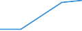 CN 8802 /Exports /Unit = Prices (Euro/ton) /Partner: Czechoslovak /Reporter: Eur27 /8802:Powered Aircraft `e.g. Helicopters and Aeroplanes`; Spacecraft, Incl. Satellites, and Suborbital and Spacecraft Launch Vehicles
