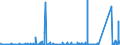 CN 8802 /Exports /Unit = Prices (Euro/ton) /Partner: Romania /Reporter: Eur27_2020 /8802:Powered Aircraft `e.g. Helicopters and Aeroplanes`; Spacecraft, Incl. Satellites, and Suborbital and Spacecraft Launch Vehicles