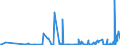 CN 8802 /Exports /Unit = Prices (Euro/ton) /Partner: Belarus /Reporter: Eur27_2020 /8802:Powered Aircraft `e.g. Helicopters and Aeroplanes`; Spacecraft, Incl. Satellites, and Suborbital and Spacecraft Launch Vehicles