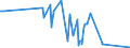 CN 8802 /Exports /Unit = Prices (Euro/ton) /Partner: Turkmenistan /Reporter: Eur27_2020 /8802:Powered Aircraft `e.g. Helicopters and Aeroplanes`; Spacecraft, Incl. Satellites, and Suborbital and Spacecraft Launch Vehicles