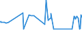 CN 8802 /Exports /Unit = Prices (Euro/ton) /Partner: Uzbekistan /Reporter: Eur27_2020 /8802:Powered Aircraft `e.g. Helicopters and Aeroplanes`; Spacecraft, Incl. Satellites, and Suborbital and Spacecraft Launch Vehicles