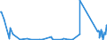 CN 8802 /Exports /Unit = Prices (Euro/ton) /Partner: Kyrghistan /Reporter: Eur27_2020 /8802:Powered Aircraft `e.g. Helicopters and Aeroplanes`; Spacecraft, Incl. Satellites, and Suborbital and Spacecraft Launch Vehicles