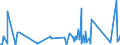 CN 8802 /Exports /Unit = Prices (Euro/ton) /Partner: Montenegro /Reporter: Eur27_2020 /8802:Powered Aircraft `e.g. Helicopters and Aeroplanes`; Spacecraft, Incl. Satellites, and Suborbital and Spacecraft Launch Vehicles