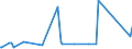 CN 8802 /Exports /Unit = Prices (Euro/ton) /Partner: Niger /Reporter: Eur27_2020 /8802:Powered Aircraft `e.g. Helicopters and Aeroplanes`; Spacecraft, Incl. Satellites, and Suborbital and Spacecraft Launch Vehicles