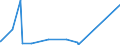 CN 8802 /Exports /Unit = Prices (Euro/ton) /Partner: Togo /Reporter: Eur27_2020 /8802:Powered Aircraft `e.g. Helicopters and Aeroplanes`; Spacecraft, Incl. Satellites, and Suborbital and Spacecraft Launch Vehicles