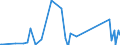 CN 8802 /Exports /Unit = Prices (Euro/ton) /Partner: Benin /Reporter: Eur27_2020 /8802:Powered Aircraft `e.g. Helicopters and Aeroplanes`; Spacecraft, Incl. Satellites, and Suborbital and Spacecraft Launch Vehicles