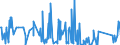 CN 8802 /Exports /Unit = Prices (Euro/ton) /Partner: Nigeria /Reporter: Eur27_2020 /8802:Powered Aircraft `e.g. Helicopters and Aeroplanes`; Spacecraft, Incl. Satellites, and Suborbital and Spacecraft Launch Vehicles