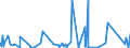 CN 8802 /Exports /Unit = Prices (Euro/ton) /Partner: Cameroon /Reporter: Eur27_2020 /8802:Powered Aircraft `e.g. Helicopters and Aeroplanes`; Spacecraft, Incl. Satellites, and Suborbital and Spacecraft Launch Vehicles