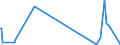 CN 8802 /Exports /Unit = Prices (Euro/ton) /Partner: Centr.africa /Reporter: Eur27_2020 /8802:Powered Aircraft `e.g. Helicopters and Aeroplanes`; Spacecraft, Incl. Satellites, and Suborbital and Spacecraft Launch Vehicles