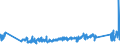 KN 88040000 /Exporte /Einheit = Preise (Euro/Tonne) /Partnerland: Deutschland /Meldeland: Eur27_2020 /88040000:Fallschirme, Einschl. Lenkbare und Rotierende Fallschirme Sowie Gleitschirme; Teile Davon und Zubehör, A.n.g.