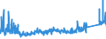 KN 8804 /Exporte /Einheit = Preise (Euro/Tonne) /Partnerland: Frankreich /Meldeland: Eur27_2020 /8804:Fallschirme, Einschl. Lenkbare und Rotierende Fallschirme Sowie Gleitschirme; Teile Davon und Zubehör, A.n.g.