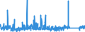 KN 8804 /Exporte /Einheit = Preise (Euro/Tonne) /Partnerland: Niederlande /Meldeland: Eur27_2020 /8804:Fallschirme, Einschl. Lenkbare und Rotierende Fallschirme Sowie Gleitschirme; Teile Davon und Zubehör, A.n.g.