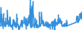 KN 8804 /Exporte /Einheit = Preise (Euro/Tonne) /Partnerland: Ver.koenigreich /Meldeland: Eur27_2020 /8804:Fallschirme, Einschl. Lenkbare und Rotierende Fallschirme Sowie Gleitschirme; Teile Davon und Zubehör, A.n.g.