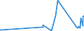 CN 8804 /Exports /Unit = Prices (Euro/ton) /Partner: Azerbaijan /Reporter: Eur27_2020 /8804:Parachutes, Incl. Dirigible Parachutes and Paragliders, and Rotochutes; Parts Thereof and Accessories Thereto, N.e.s.