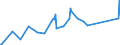 CN 8804 /Exports /Unit = Prices (Euro/ton) /Partner: Kyrghistan /Reporter: Eur27_2020 /8804:Parachutes, Incl. Dirigible Parachutes and Paragliders, and Rotochutes; Parts Thereof and Accessories Thereto, N.e.s.