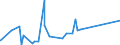 CN 8804 /Exports /Unit = Prices (Euro/ton) /Partner: Gabon /Reporter: Eur27_2020 /8804:Parachutes, Incl. Dirigible Parachutes and Paragliders, and Rotochutes; Parts Thereof and Accessories Thereto, N.e.s.