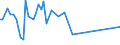 CN 8804 /Exports /Unit = Prices (Euro/ton) /Partner: Djibouti /Reporter: Eur27_2020 /8804:Parachutes, Incl. Dirigible Parachutes and Paragliders, and Rotochutes; Parts Thereof and Accessories Thereto, N.e.s.