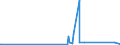 CN 8804 /Exports /Unit = Prices (Euro/ton) /Partner: Tanzania /Reporter: Eur27_2020 /8804:Parachutes, Incl. Dirigible Parachutes and Paragliders, and Rotochutes; Parts Thereof and Accessories Thereto, N.e.s.