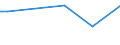 KN 88052090 /Exporte /Einheit = Preise (Euro/Tonne) /Partnerland: Niederlande /Meldeland: Europäische Union /88052090:Bodengeraete zur Flugausbildung und Teile Davon, A.n.g. (Ausg. zur Zivilen Nutzung Bestimmt, der Unterpos. 8805.20-10)