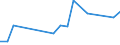 KN 88052090 /Exporte /Einheit = Preise (Euro/Tonne) /Partnerland: Ver.koenigreich /Meldeland: Europäische Union /88052090:Bodengeraete zur Flugausbildung und Teile Davon, A.n.g. (Ausg. zur Zivilen Nutzung Bestimmt, der Unterpos. 8805.20-10)