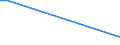 KN 88052090 /Exporte /Einheit = Preise (Euro/Tonne) /Partnerland: Luxemburg /Meldeland: Europäische Union /88052090:Bodengeraete zur Flugausbildung und Teile Davon, A.n.g. (Ausg. zur Zivilen Nutzung Bestimmt, der Unterpos. 8805.20-10)