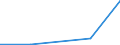 KN 88052090 /Exporte /Einheit = Preise (Euro/Tonne) /Partnerland: Schweiz /Meldeland: Europäische Union /88052090:Bodengeraete zur Flugausbildung und Teile Davon, A.n.g. (Ausg. zur Zivilen Nutzung Bestimmt, der Unterpos. 8805.20-10)