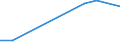 KN 88052090 /Exporte /Einheit = Preise (Euro/Tonne) /Partnerland: Oesterreich /Meldeland: Europäische Union /88052090:Bodengeraete zur Flugausbildung und Teile Davon, A.n.g. (Ausg. zur Zivilen Nutzung Bestimmt, der Unterpos. 8805.20-10)