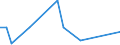 KN 88052090 /Exporte /Einheit = Preise (Euro/Tonne) /Partnerland: Schweiz /Meldeland: Europäische Union /88052090:Bodengeraete zur Flugausbildung und Teile Davon, A.n.g. (Ausg. zur Zivilen Nutzung Bestimmt, der Unterpos. 8805.20-10)