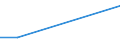 KN 88052090 /Exporte /Einheit = Preise (Euro/Tonne) /Partnerland: Tuerkei /Meldeland: Europäische Union /88052090:Bodengeraete zur Flugausbildung und Teile Davon, A.n.g. (Ausg. zur Zivilen Nutzung Bestimmt, der Unterpos. 8805.20-10)