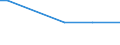 KN 88052090 /Exporte /Einheit = Mengen in Tonnen /Partnerland: Niederlande /Meldeland: Europäische Union /88052090:Bodengeraete zur Flugausbildung und Teile Davon, A.n.g. (Ausg. zur Zivilen Nutzung Bestimmt, der Unterpos. 8805.20-10)