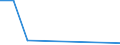 KN 88052090 /Exporte /Einheit = Mengen in Tonnen /Partnerland: Italien /Meldeland: Europäische Union /88052090:Bodengeraete zur Flugausbildung und Teile Davon, A.n.g. (Ausg. zur Zivilen Nutzung Bestimmt, der Unterpos. 8805.20-10)