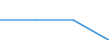 KN 88052090 /Exporte /Einheit = Mengen in Tonnen /Partnerland: Daenemark /Meldeland: Europäische Union /88052090:Bodengeraete zur Flugausbildung und Teile Davon, A.n.g. (Ausg. zur Zivilen Nutzung Bestimmt, der Unterpos. 8805.20-10)