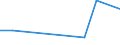 KN 88052090 /Exporte /Einheit = Mengen in Tonnen /Partnerland: Oesterreich /Meldeland: Europäische Union /88052090:Bodengeraete zur Flugausbildung und Teile Davon, A.n.g. (Ausg. zur Zivilen Nutzung Bestimmt, der Unterpos. 8805.20-10)