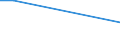 KN 88052090 /Exporte /Einheit = Mengen in Tonnen /Partnerland: Argentinien /Meldeland: Europäische Union /88052090:Bodengeraete zur Flugausbildung und Teile Davon, A.n.g. (Ausg. zur Zivilen Nutzung Bestimmt, der Unterpos. 8805.20-10)