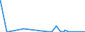 KN 88052100 /Exporte /Einheit = Preise (Euro/Tonne) /Partnerland: Norwegen /Meldeland: Eur27_2020 /88052100:Luftkampfsimulatoren und Teile Davon