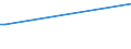 KN 88052100 /Exporte /Einheit = Preise (Euro/Tonne) /Partnerland: Tschechien /Meldeland: Europäische Union /88052100:Luftkampfsimulatoren und Teile Davon