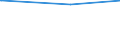 KN 88052100 /Exporte /Einheit = Preise (Euro/Tonne) /Partnerland: Russland /Meldeland: Europäische Union /88052100:Luftkampfsimulatoren und Teile Davon