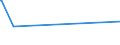 KN 88052100 /Exporte /Einheit = Preise (Euro/Tonne) /Partnerland: Mexiko /Meldeland: Eur27_2020 /88052100:Luftkampfsimulatoren und Teile Davon